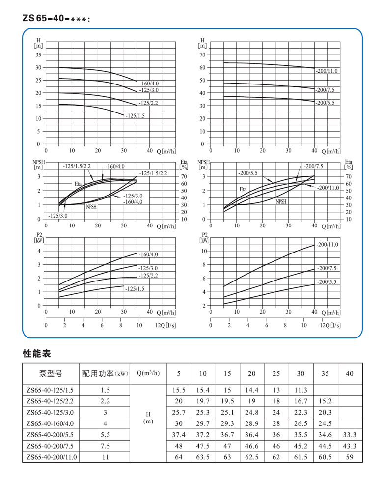 ZS65-40性能參數(shù).jpg