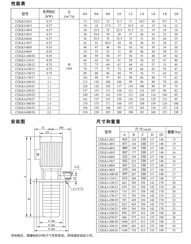 CDLK1性能表.jpg