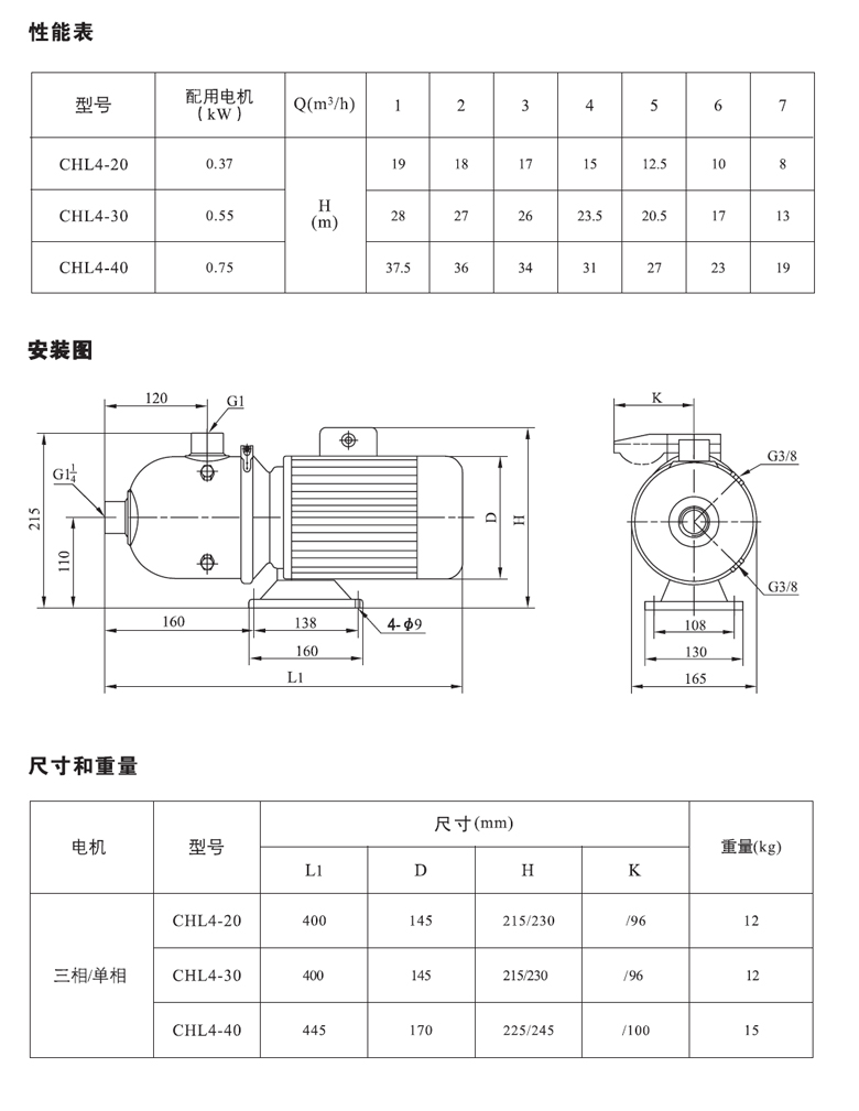 CHL4性能表.jpg