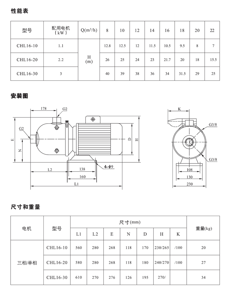 CHL16性能表.jpg